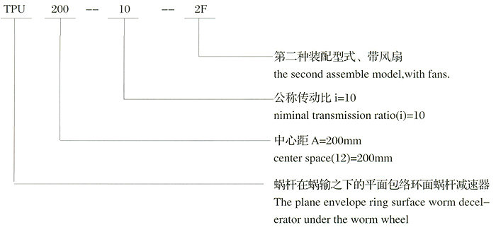 TPA平面包络环面蜗杆减速机型号标记