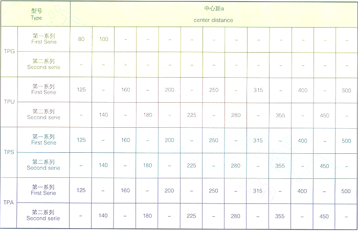 平面包络环面蜗杆减速器型号减速比