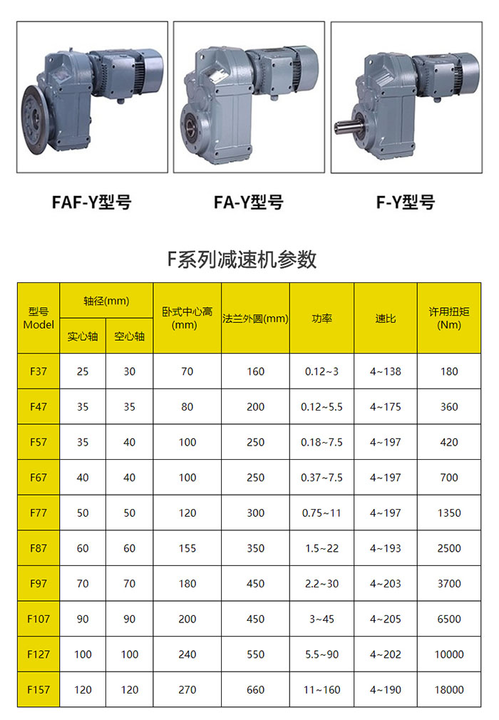 F系列减速机参数