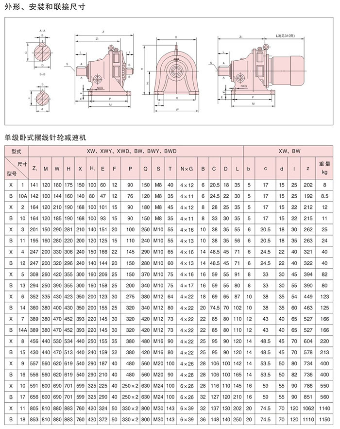 BWXW安装说明