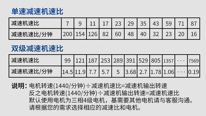 摆线针轮减速比