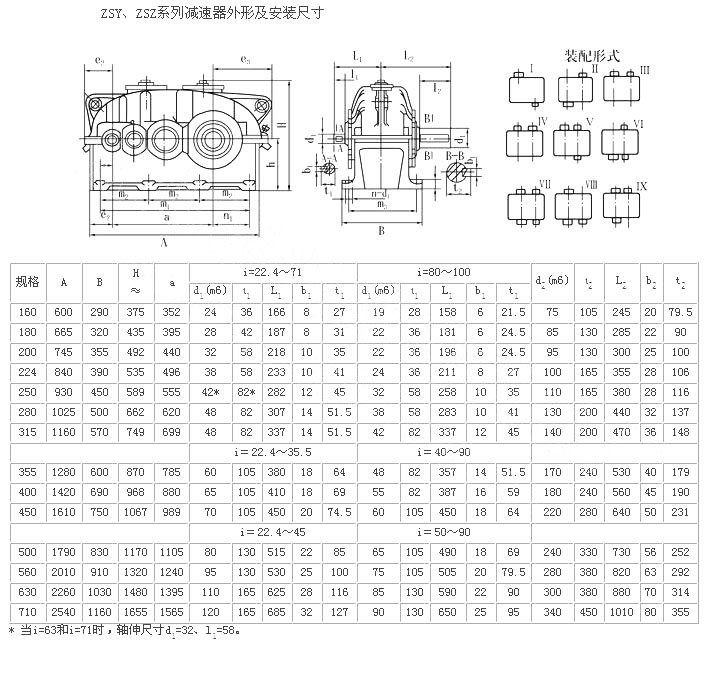 ZSY减速机结构图