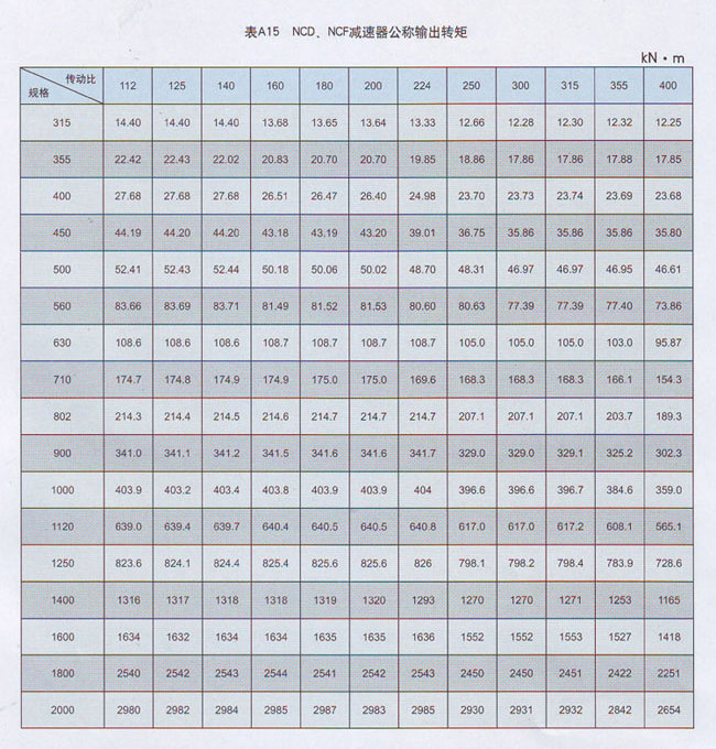 NCF行星齿轮减速器输出转矩