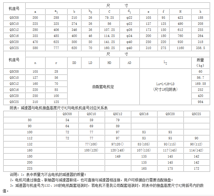 QS、QSC三合一齿轮减速器参数