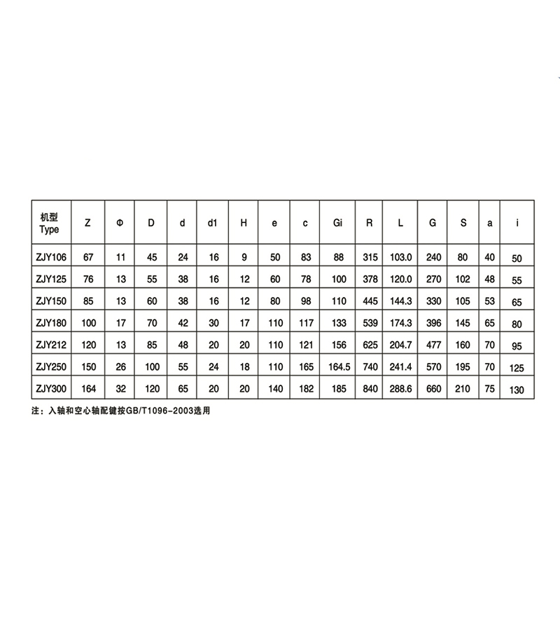 ZJY轴装式减速机参数