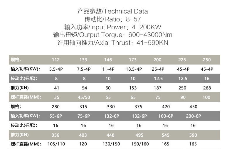 熔喷机专用减速机参数